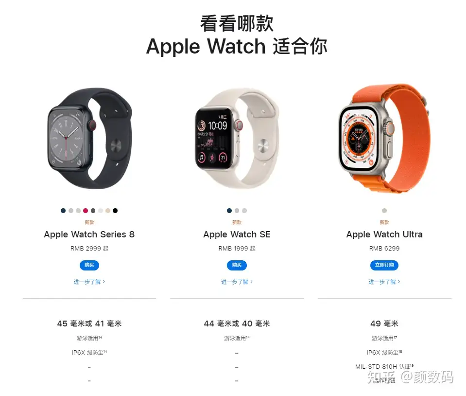 看完定制款Apple Watch S7，瞬间觉得S8不香了！ - 知乎