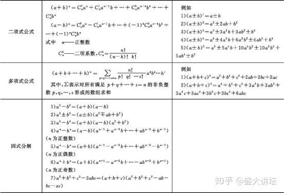 二项式公式 多项式公式和因式分解 知乎