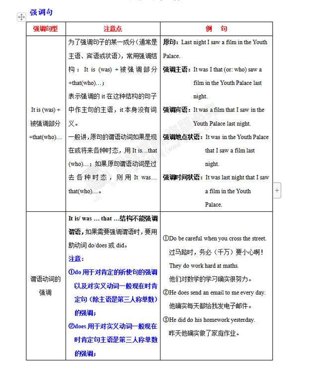 高中英语特殊句式强调 省略及倒装解析 附倒装句训练45题 知乎