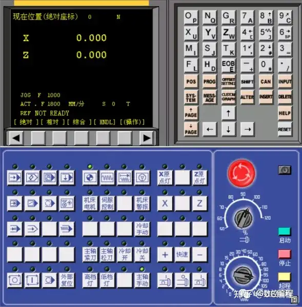 CNC数控| FANUC数控车床的面板详解及编程- 知乎