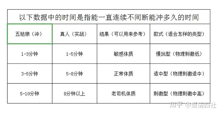 第一次购买飞机杯选哪一种第一次入手飞机杯需要注意那些事项-广州器具大师网络运营中心