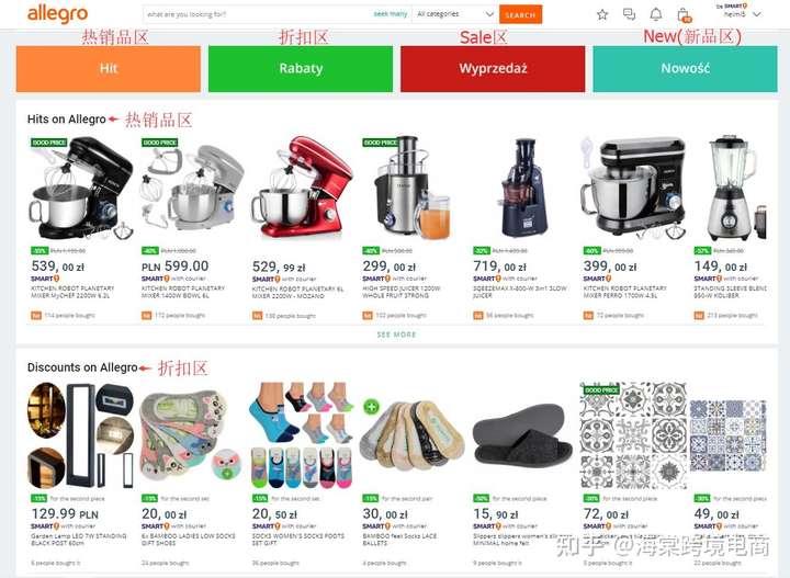 Allegro Promotions&Ads(促销&广告)——五大促销区/打折区
