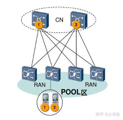 关于这次通信故障，我想多说几句…