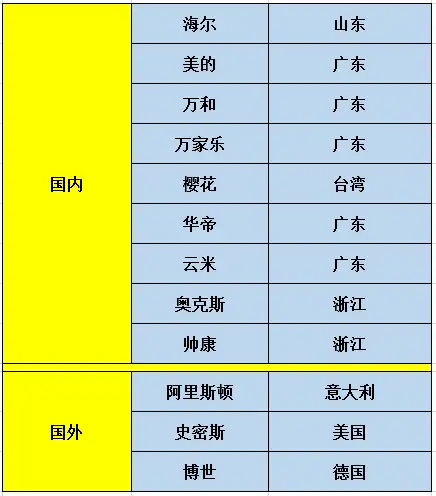 2021年电热水器哪个牌子好？电热水器推荐测评+选购指南！