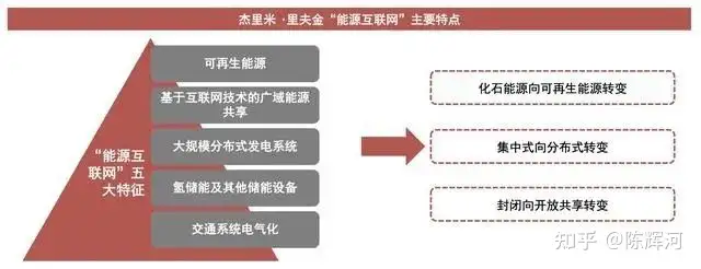 电力知识图谱：新技术解读（上）