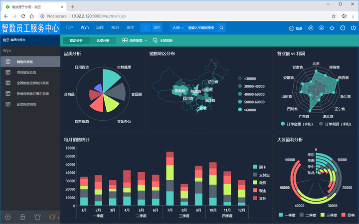 Wyn Enterprise 核心功能：系统集成