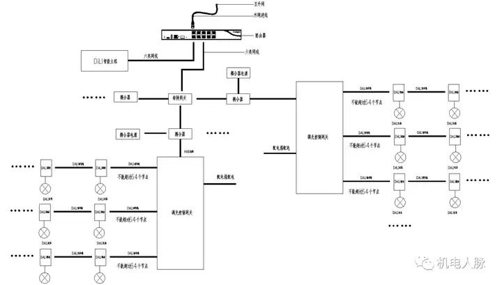 建筑智能照明下dali数字调光与dmx512调光