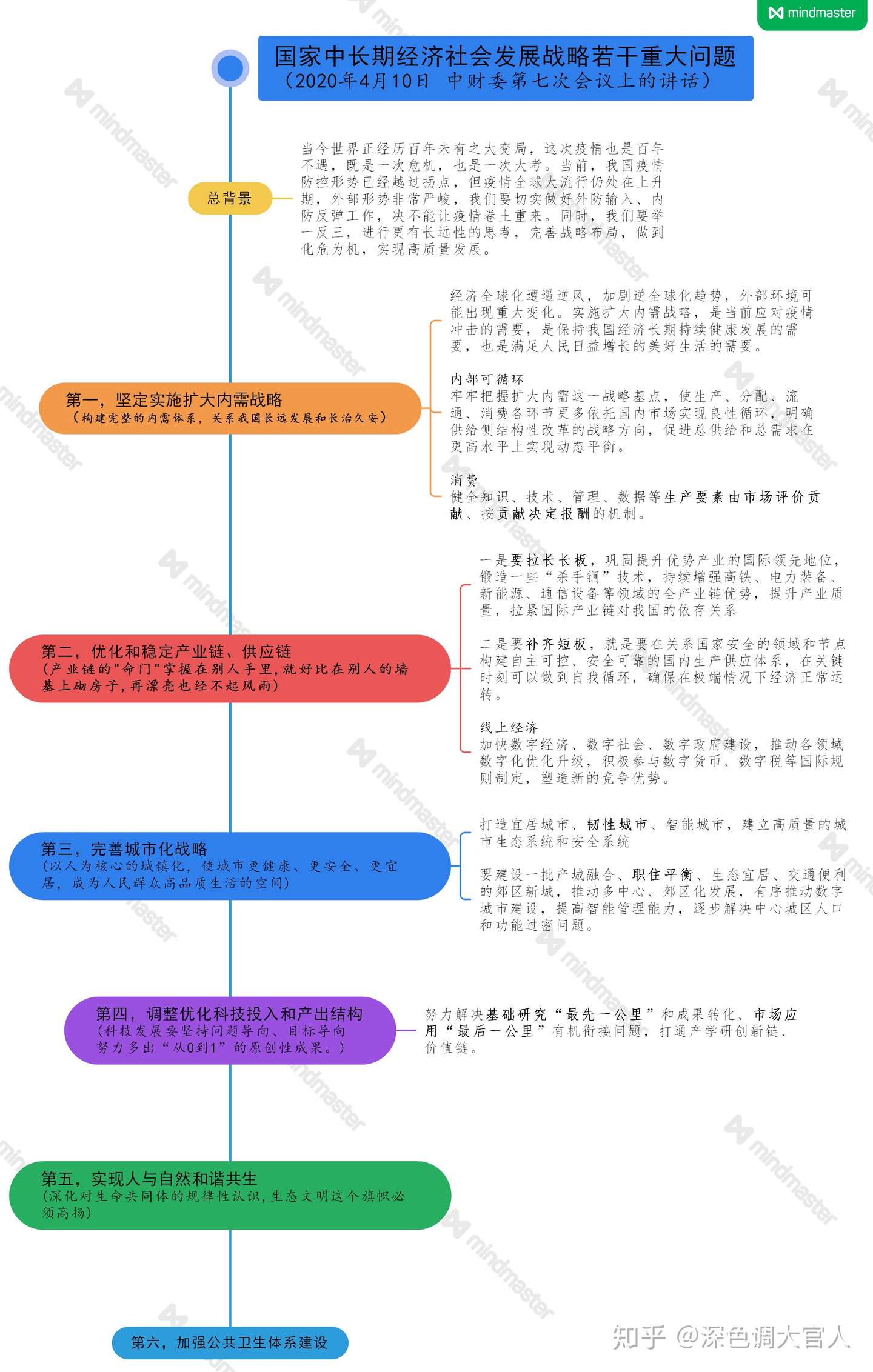 国家中长期经济社会发展战略若干重大问题 知乎