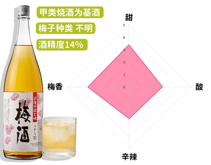 日本梅酒什么牌子的比较好喝 知乎