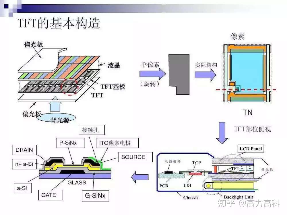 科普 一文读懂lcd Led和oled 的区别 知乎