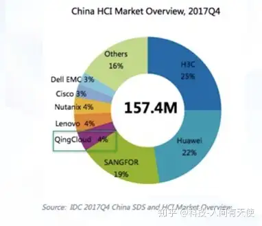 云计算—超融合-Nutanix公司的业务模式- 知乎