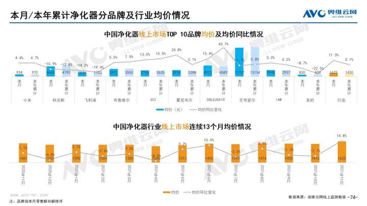 2021年11月家电市场总结（线上篇）