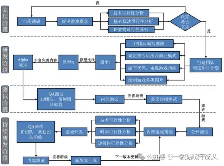 做游戏能从米哈游学到了什么？