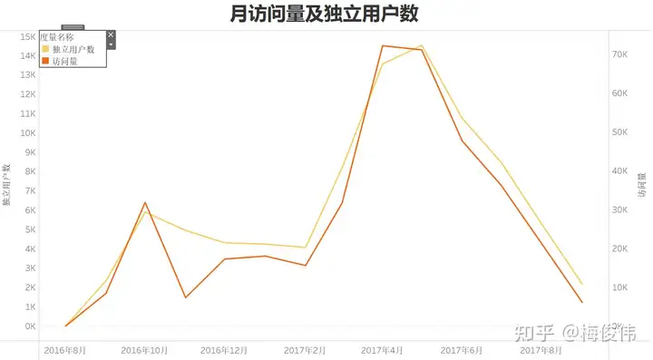 精品旅行服务数据分析(图5)