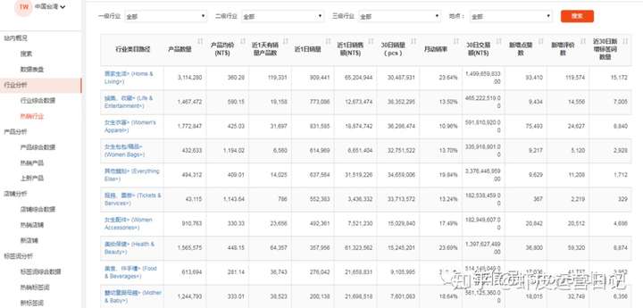 shopee数据:虾皮数据分析系列(一):数据分析内功心法