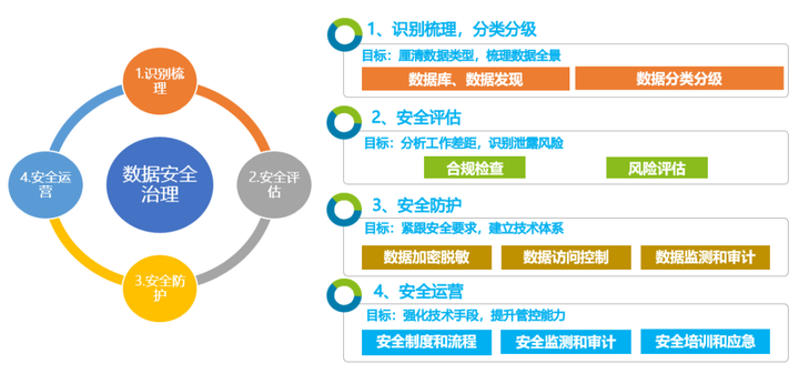 电脑安全卫士扫描出来的漏洞_数据库漏洞扫描_传奇漏洞查看器一键搜索扫描传奇脚本远离传奇版本后门漏洞等bu