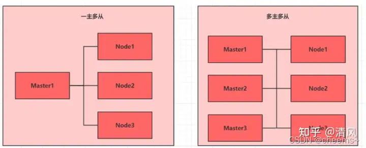 Kubernetes—集群环境搭建-卡咪卡咪哈-一个博客