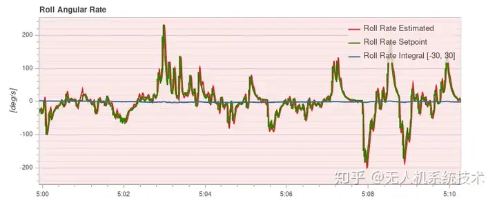 真沒想到（無人機出現(xiàn)姿態(tài)模式怎么解救）無人機為什么會進入姿態(tài)模式，無人機姿態(tài)調(diào)參，臺球桿的標準尺寸，