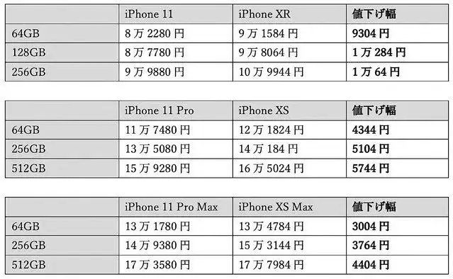 要被日本人笑死：iPhone11刚推出，脑洞已经开到了外太空…… - 知乎