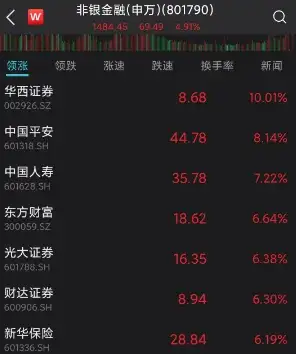 刚刚，A股彻底沸腾！大涨原因找到了！