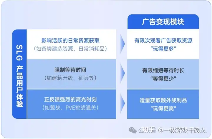 小游戏的终点是混合变现？用混变思路看商业化设计