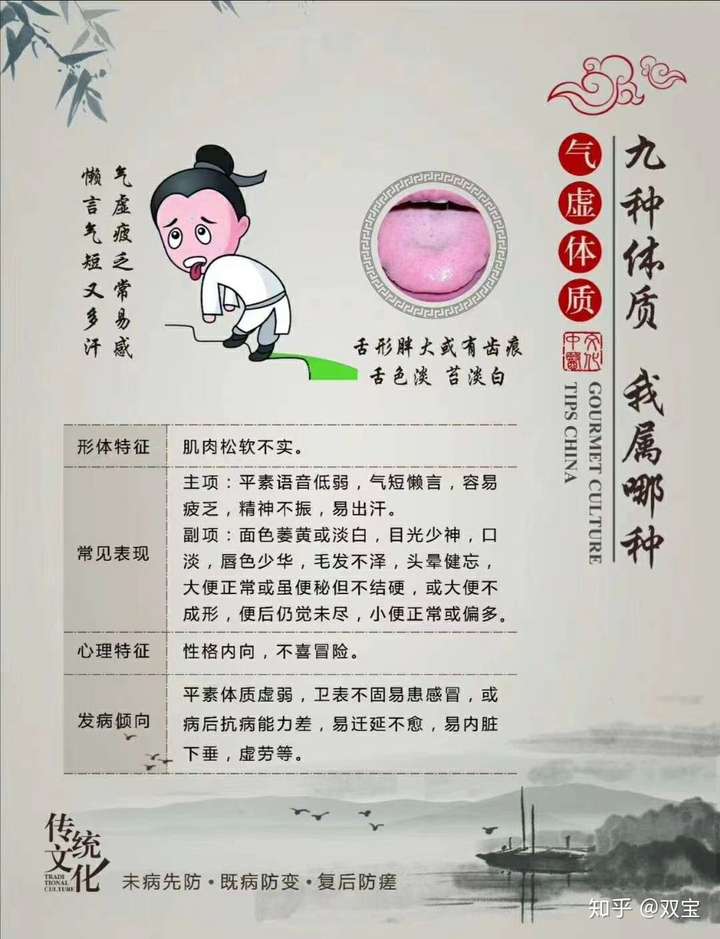 雙寶 1人 贊同了該文章 醫有九種體質:平和質,氣虛質,陽虛質,陰虛質