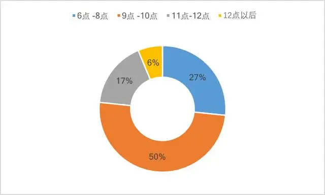 超4亿人次游客夜间出行（游客数量呈什么趋势） 第14张