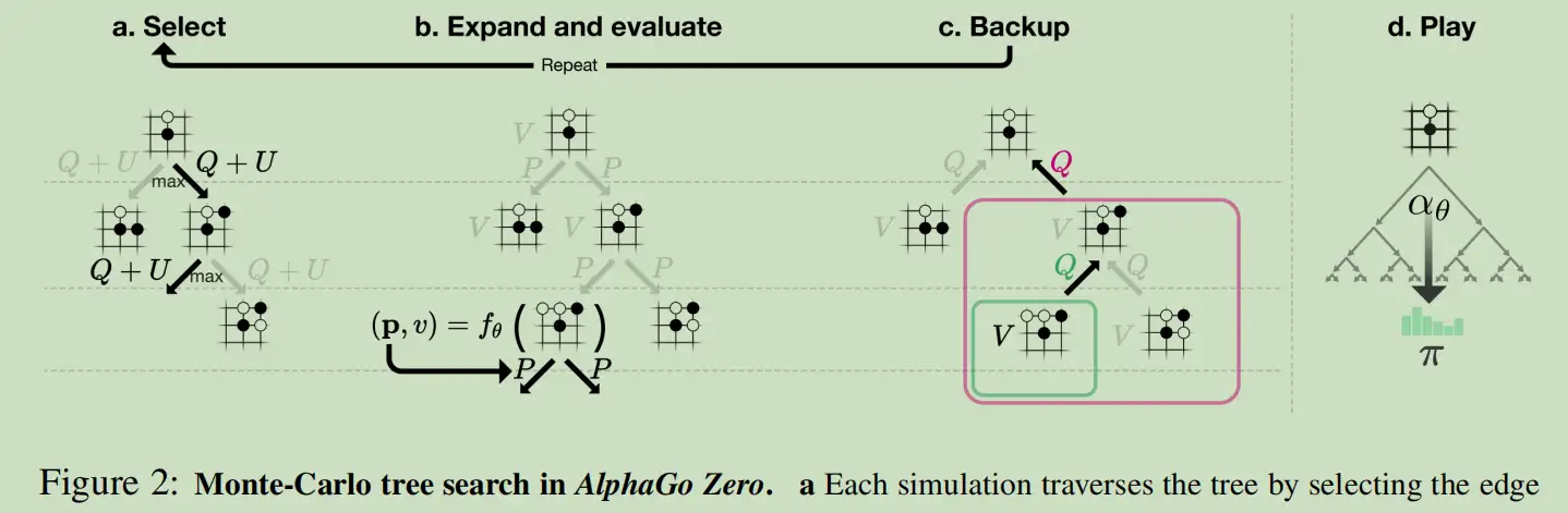 Alpha Go && Alpha Go Zero / Habr