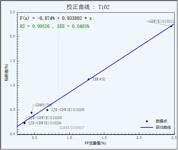 矿渣类样品元素含量分析