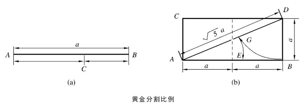 比 長方形 黄金