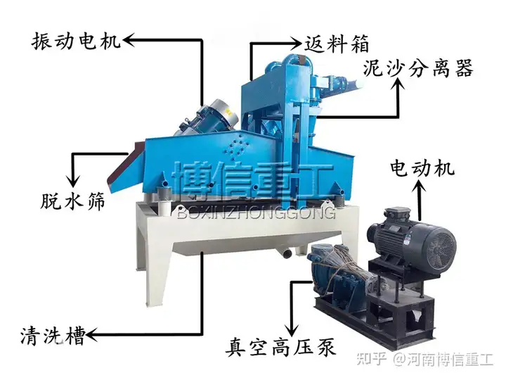 没想到（洗沙器可以洗细沙）细沙回收机出沙不干净，(图3)