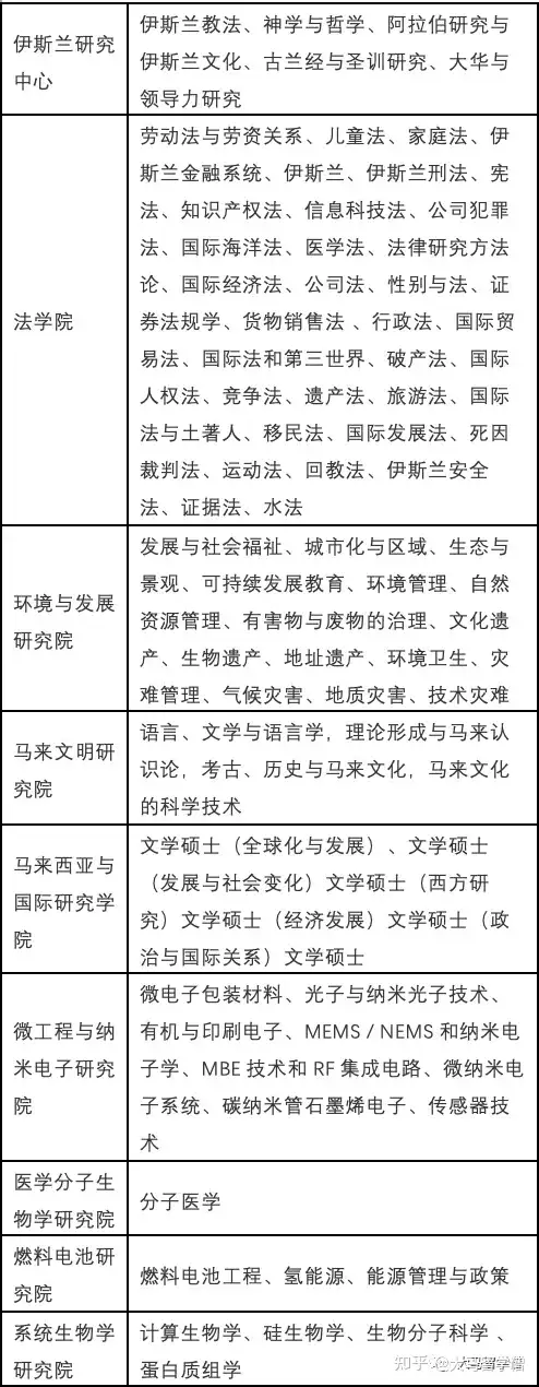 马来西亚留学马来西亚国立大学入学指南（附各办公室职能与联系方式盘点） - 知乎