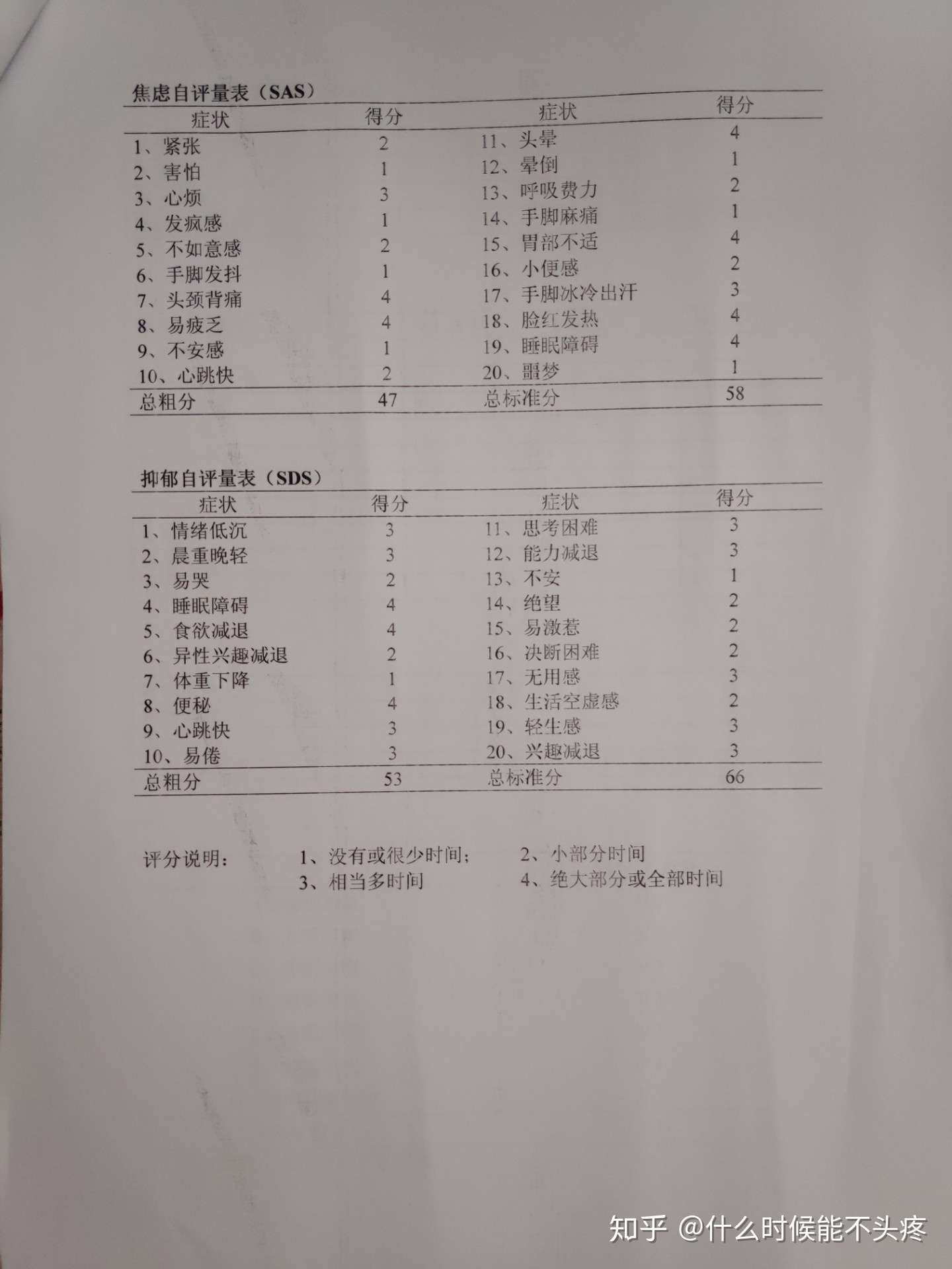脑血管痉挛 偏头痛 血管性头痛 神经性头痛 我到底该怎么办 知乎