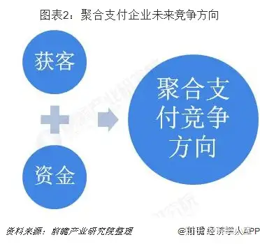 聚合支付么_聚合支付手续费一览表_聚合支付收款码