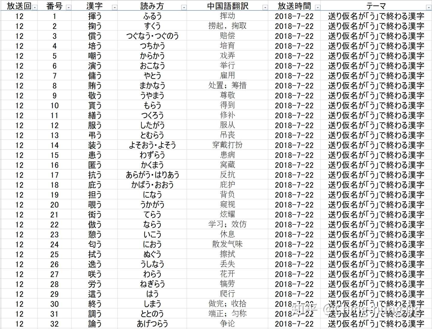 知识猜谜节目 东大王 之 汉字奥赛罗 环节全记录 二 知乎