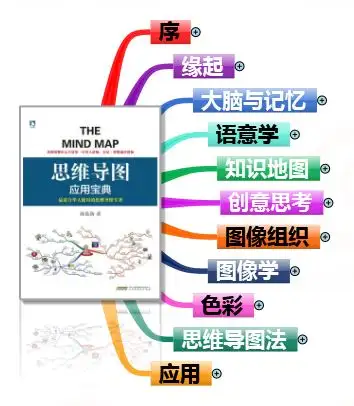 思维导图应用宝典书评关于mindmapping的基础理论