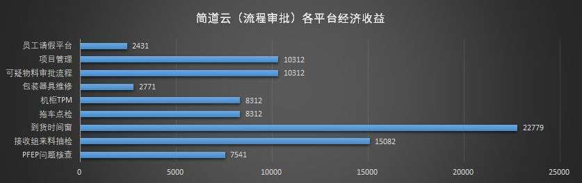 0代码平台,低代码平台推荐,开发低代码平台