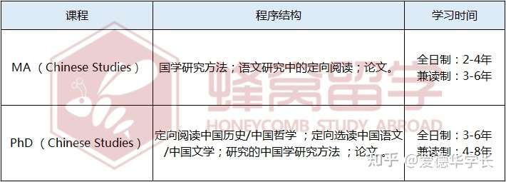 马来西亚拉曼大学 中文硕 Chinese Studies 知乎
