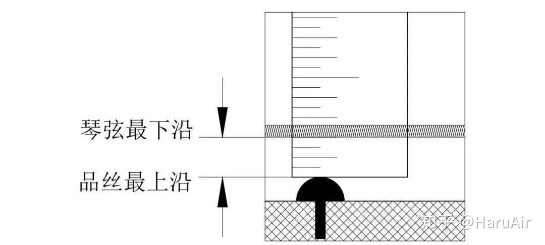 弦距越低的吉他越好 你是不是对弦距有什么误解 知乎