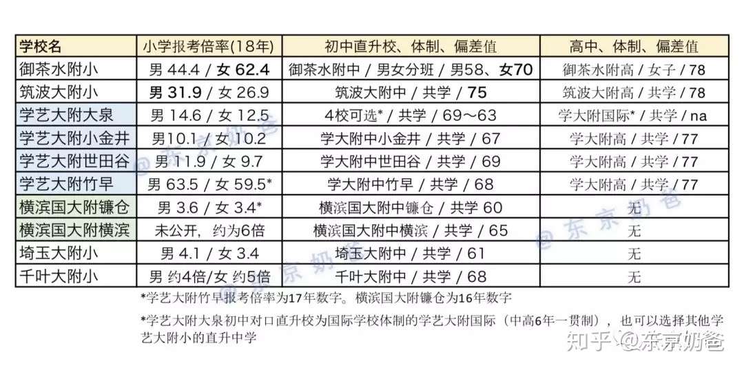 想把孩子送进日本最尖端的小学 竟然要靠抽签撞大运 知乎