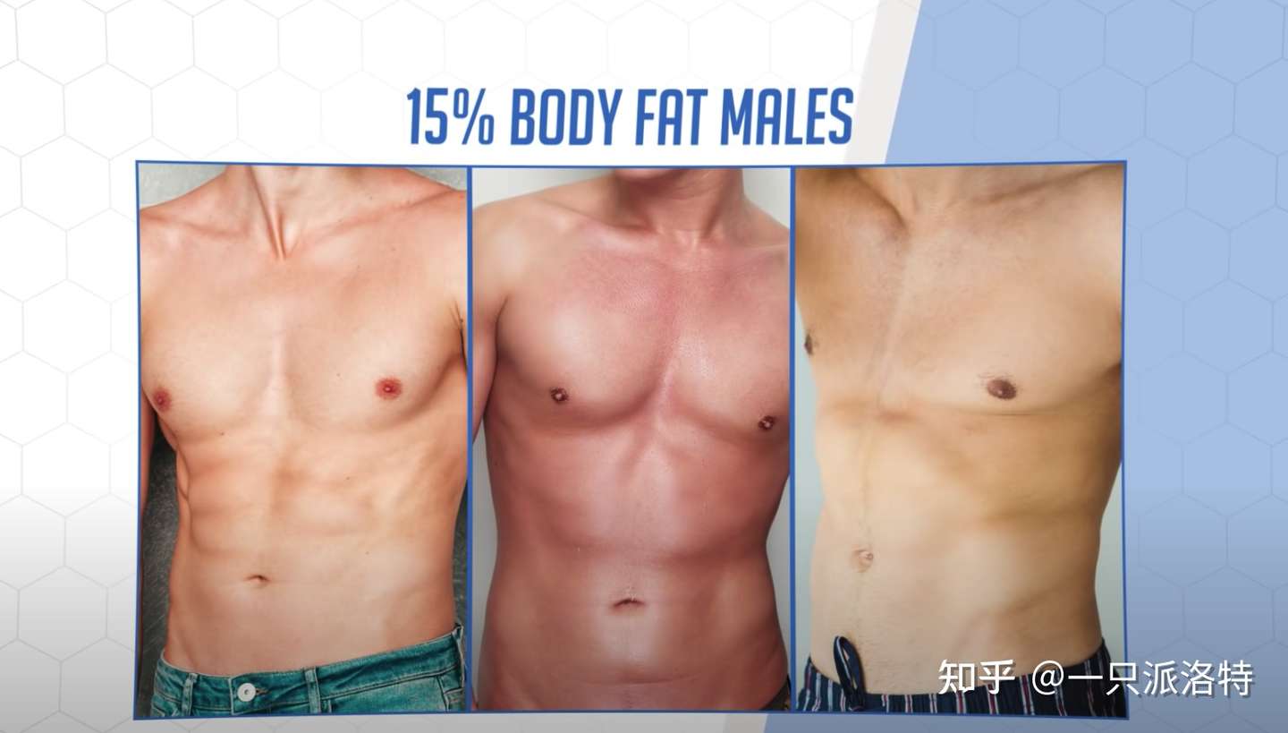 科学健身 你需要多久才能练出6块腹肌 避免这些误区 知乎