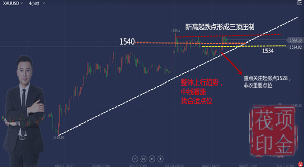 Xiang Jinye:9.4Gold prices continue to stabilize during the day, with crude oil mainly at high altitudes660 / author:Xiang Jinye / PostsID:1470203