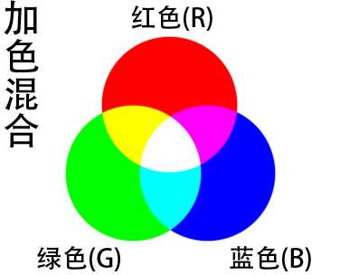 色彩理论知识 知乎