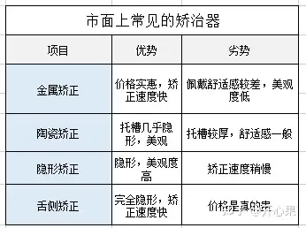 牙齿矫正能治疗深覆盖吗,需要多少钱? 