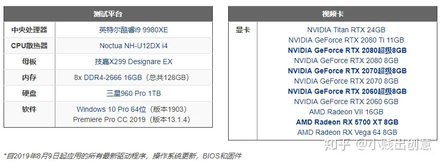 Rx 5700 xt premiere pro hot sale