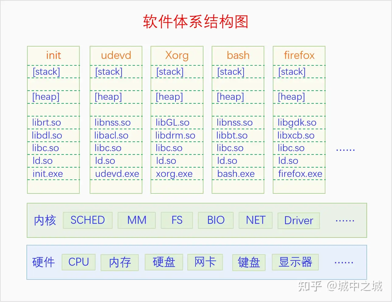 操作系统导论 1 0 知乎