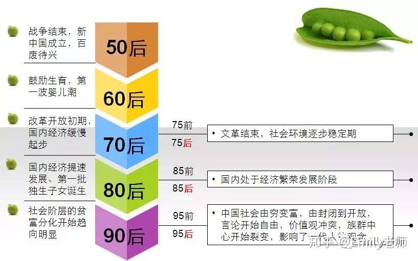 起跑线 犹如 马太效应 知乎