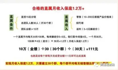 “爱购团购”更名为“良久团购”，换汤不换药上演传销骗局？