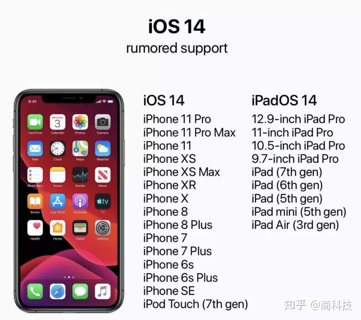 Ios 14 系统被确定 还支持iphone 6s 吗 知乎