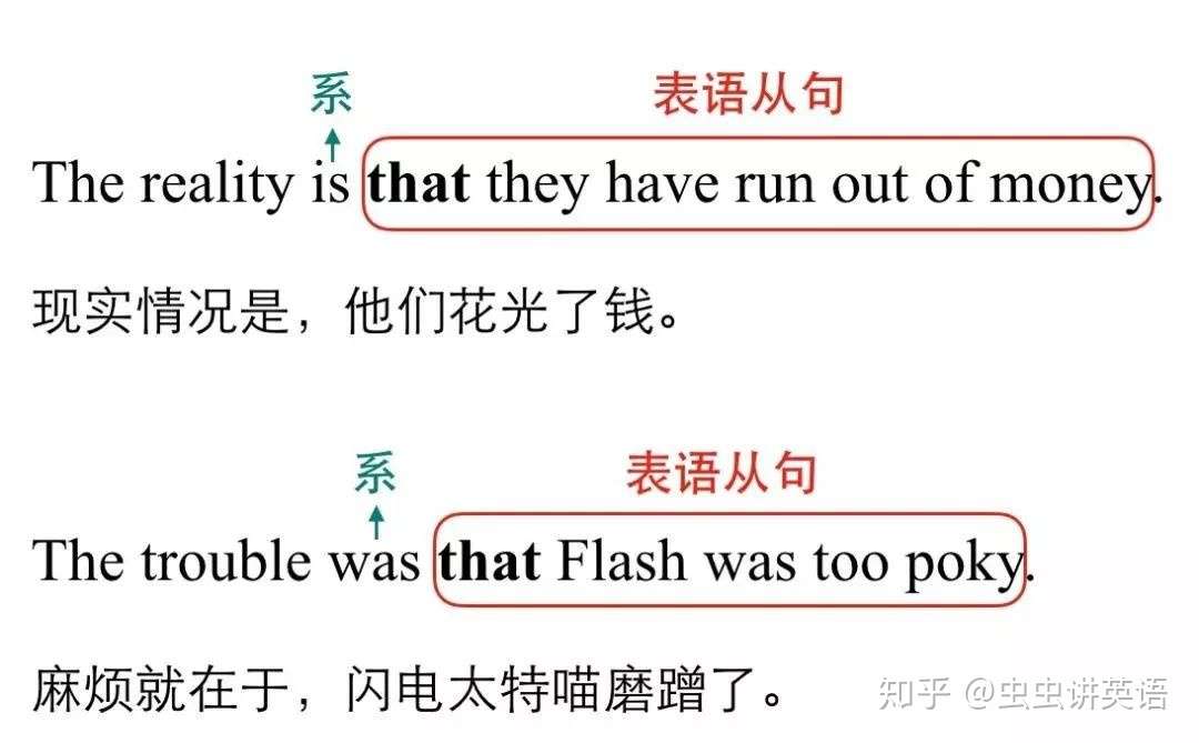 虫虫讲英语 永远跑在 系动词 后面的表语从句 其实只有3种类型 很好记 知乎